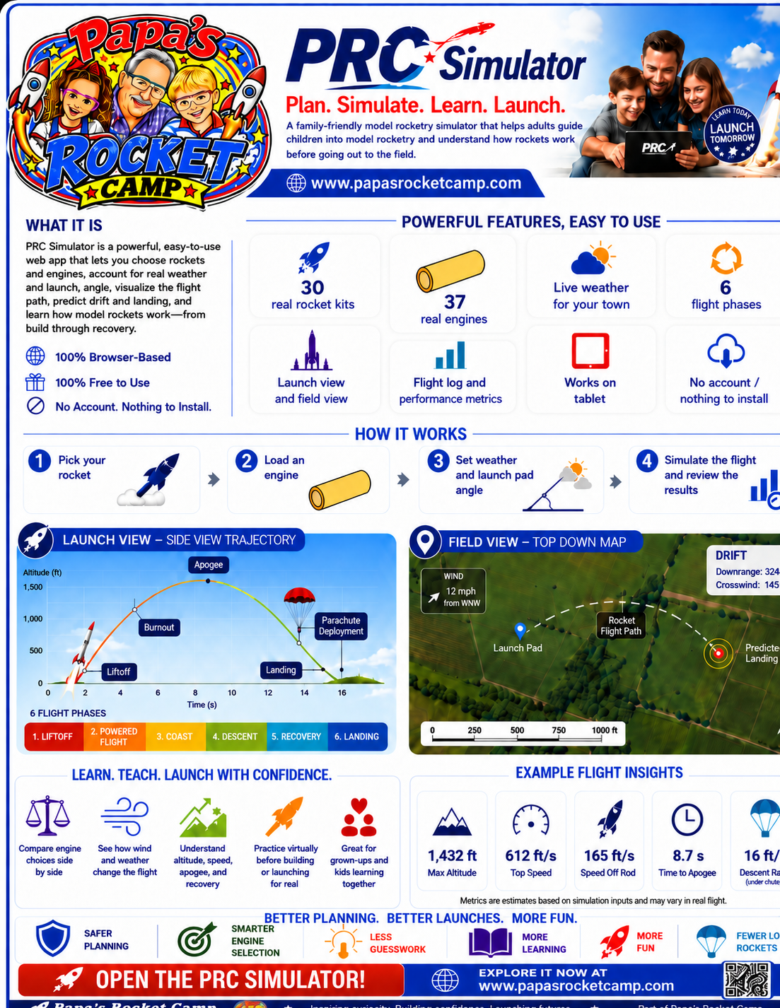 One-page PRC Simulator sheet: what it is, 30 real rocket kits, 37 real engines, live weather for your town, six flight phases, launch view and field view, flight log, works on a tablet, no account needed. Then the four steps &mdash; pick your rocket, load an engine, set weather and launch angle, simulate and review &mdash; a side-view trajectory with liftoff, burnout, apogee, parachute and landing marked, a top-down field map showing wind and predicted landing, and example figures of 1,432 ft max altitude, 612 ft/s top speed, 165 ft/s off the rod, 8.7 s to apogee and a 16 ft/s descent under the chute.